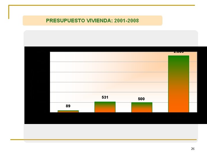 PRESUPUESTO VIVIENDA: 2001 -2008 26 