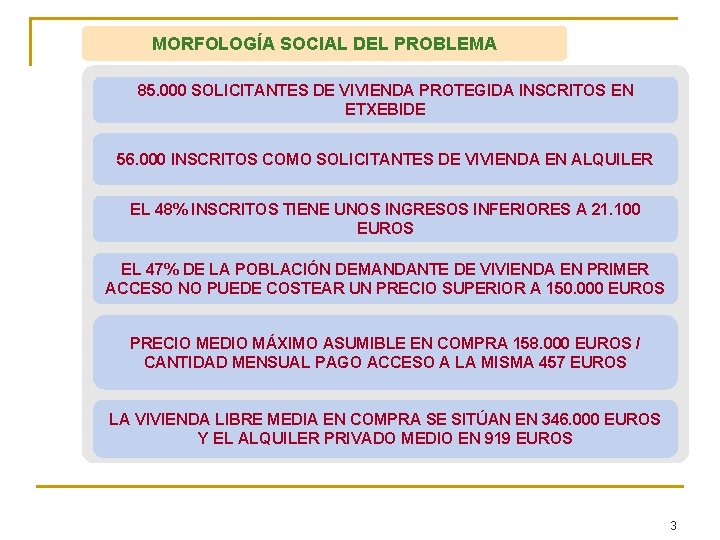 MORFOLOGÍA SOCIAL DEL PROBLEMA 85. 000 SOLICITANTES DE VIVIENDA PROTEGIDA INSCRITOS EN ETXEBIDE 56.