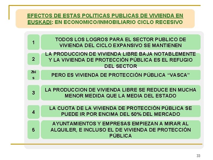 EFECTOS DE ESTAS POLITICAS PUBLICAS DE VIVIENDA EN EUSKADI: EN ECONOMICO/INMOBILIARIO CICLO RECESIVO 1