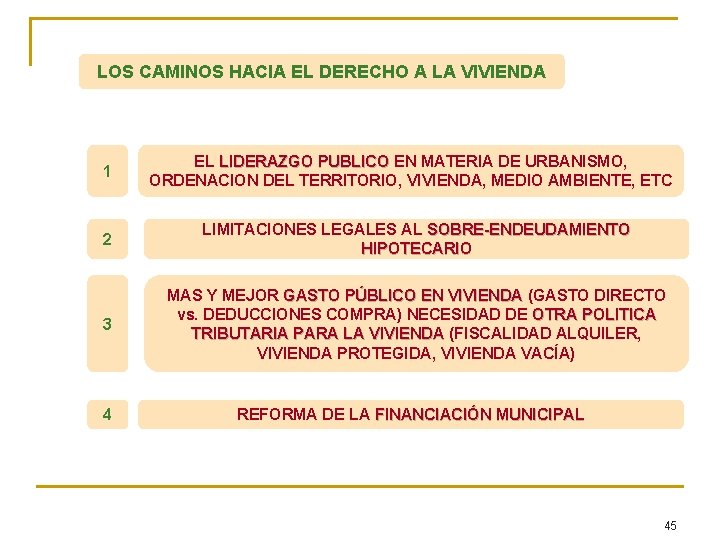 LOS CAMINOS HACIA EL DERECHO A LA VIVIENDA 1 EL LIDERAZGO PUBLICO EN MATERIA