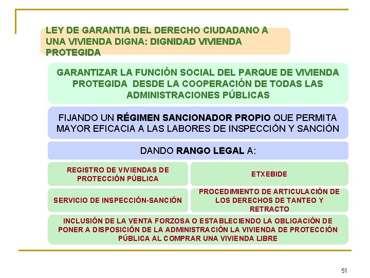 LEY DE GARANTIA DEL DERECHO CIUDADANO A UNA VIVIENDA DIGNA: DIGNIDAD VIVIENDA PROTEGIDA GARANTIZAR