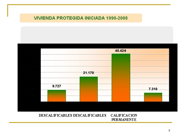 VIVIENDA PROTEGIDA INICIADA 1990 -2008 DESCALIFICABLES CALIFICACION PERMANENTE 9 