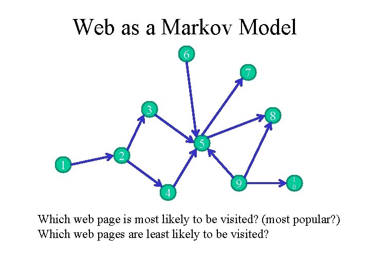 Web as a Markov Model 6 7 3 1 8 5 2 4 9