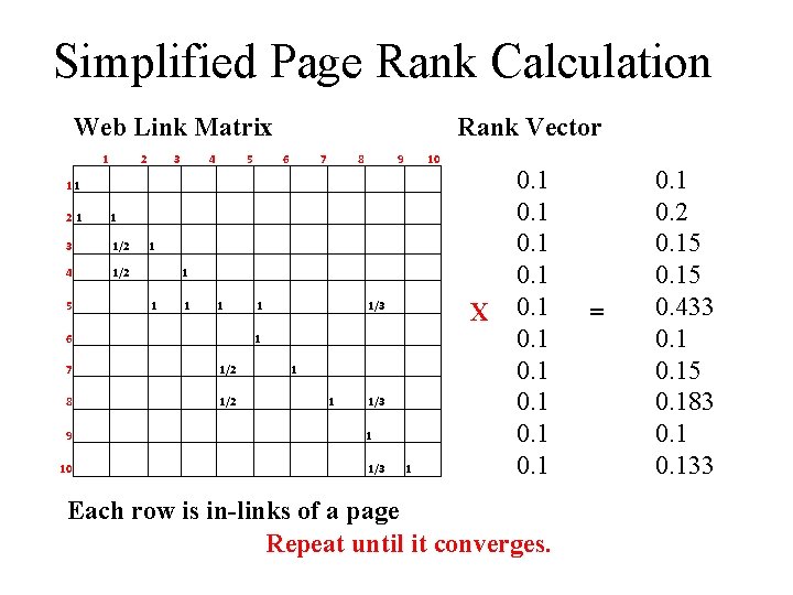 Simplified Page Rank Calculation Web Link Matrix 1 2 3 4 5 Rank Vector
