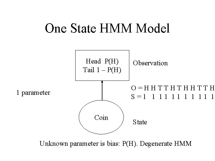 One State HMM Model Head P(H) Tail 1 – P(H) Observation O=HHTTHTHHTTH S=1 1