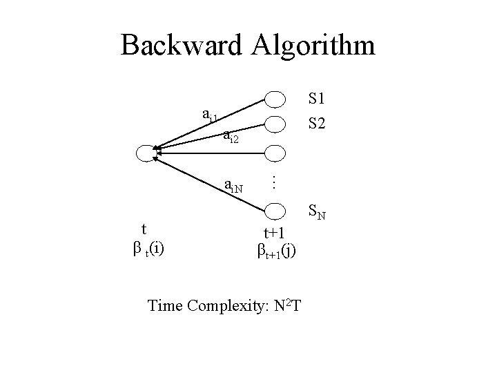 Backward Algorithm ai 1 S 1 ai 2 … ai. N t β t(i)