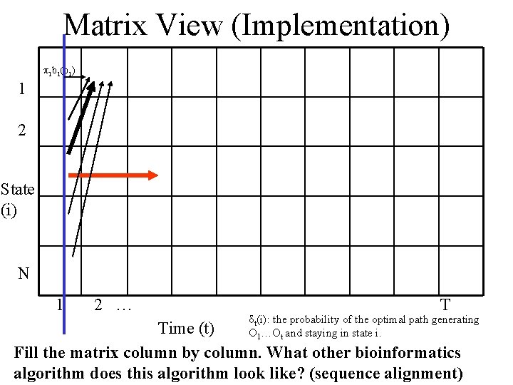 Matrix View (Implementation) π1 b 1(o 1) 1 2 State (i) N 1 2