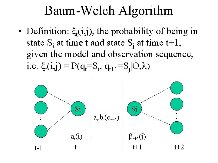 Baum-Welch Algorithm • Definition: ξt(i, j), the probability of being in state Si at