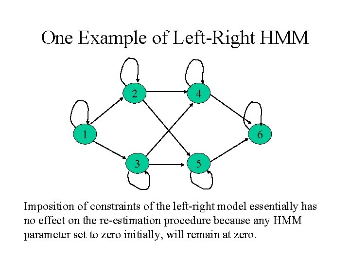 One Example of Left-Right HMM 2 4 1 6 3 5 Imposition of constraints