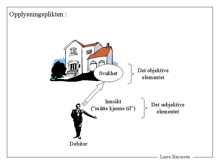 Opplysningsplikten : Svakhet Innsikt (”måtte kjenne til”) Det objektive elementet Det subjektive elementet Debitor