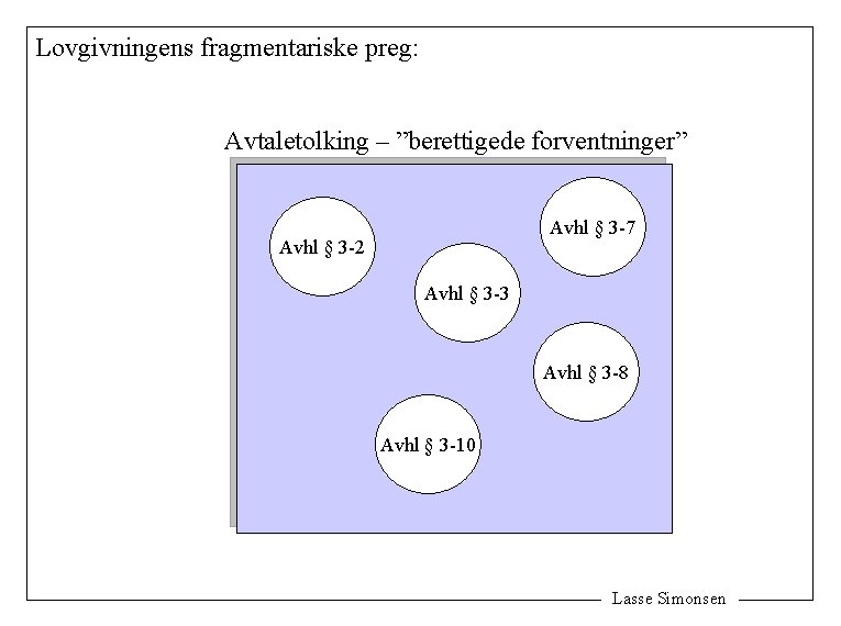 Lovgivningens fragmentariske preg: Avtaletolking – ”berettigede forventninger” Avhl § 3 -7 Avhl § 3