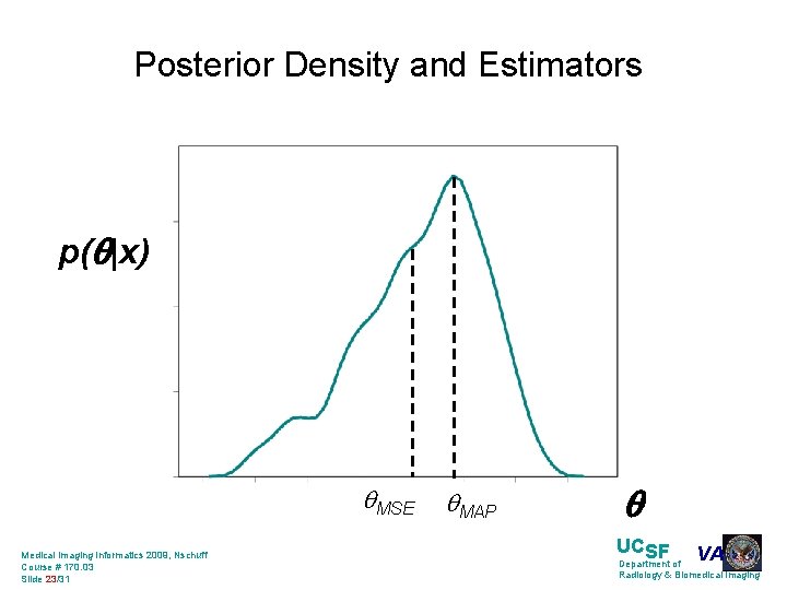 Posterior Density and Estimators p( |x) MSE Medical Imaging Informatics 2009, Nschuff Course #