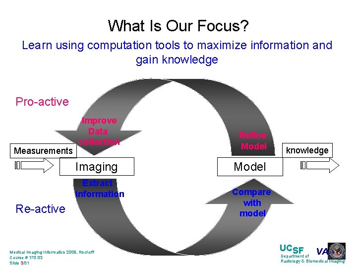 What Is Our Focus? Learn using computation tools to maximize information and gain knowledge
