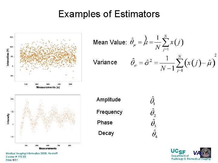 Examples of Estimators Mean Value: Variance Amplitude: Frequency: Phase: Decay: Medical Imaging Informatics 2009,