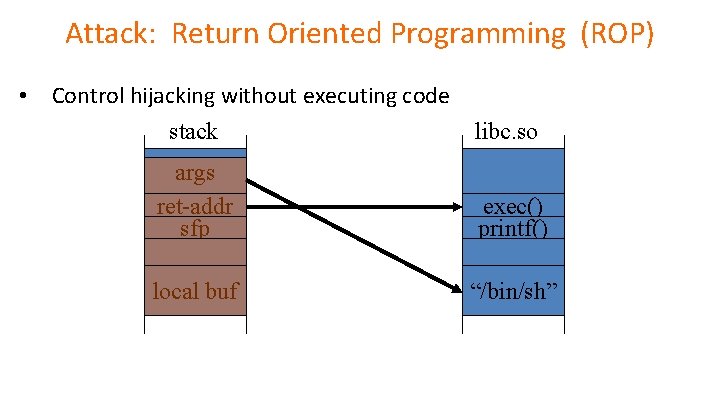 Attack: Return Oriented Programming (ROP) • Control hijacking without executing code stack libc. so