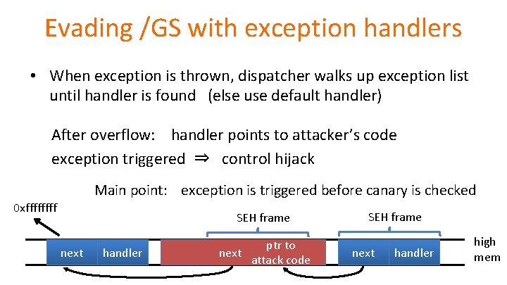 Evading /GS with exception handlers • When exception is thrown, dispatcher walks up exception