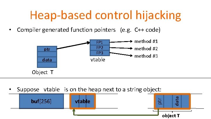 Heap-based control hijacking • Compiler generated function pointers (e. g. C++ code) FP 1
