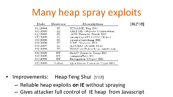Many heap spray exploits [RLZ’ 08] • Improvements: Heap Feng Shui [S’ 07] –