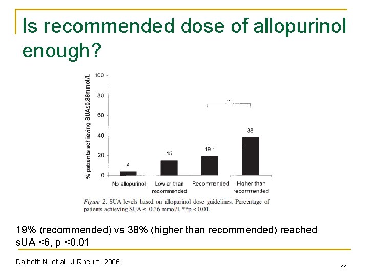 Is recommended dose of allopurinol enough? 19% (recommended) vs 38% (higher than recommended) reached