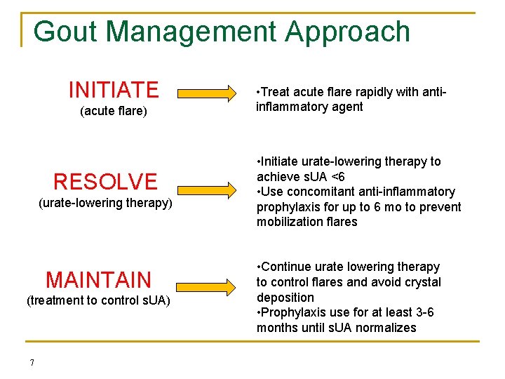 Gout Management Approach INITIATE (acute flare) RESOLVE (urate-lowering therapy) MAINTAIN (treatment to control s.