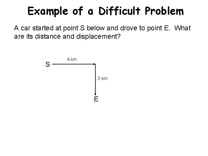 Example of a Difficult Problem A car started at point S below and drove
