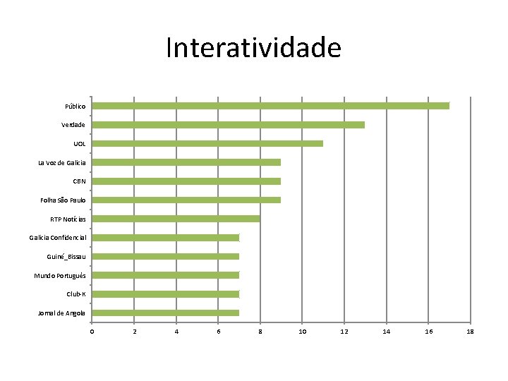 Interatividade Público Verdade UOL La Voz de Galicia CBN Folha São Paulo RTP Notícias