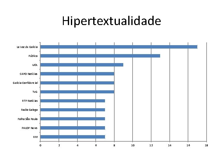 Hipertextualidade La Voz de Galicia Público UOL SAPO Notícias Galicia Confidencial TVG RTP Notícias