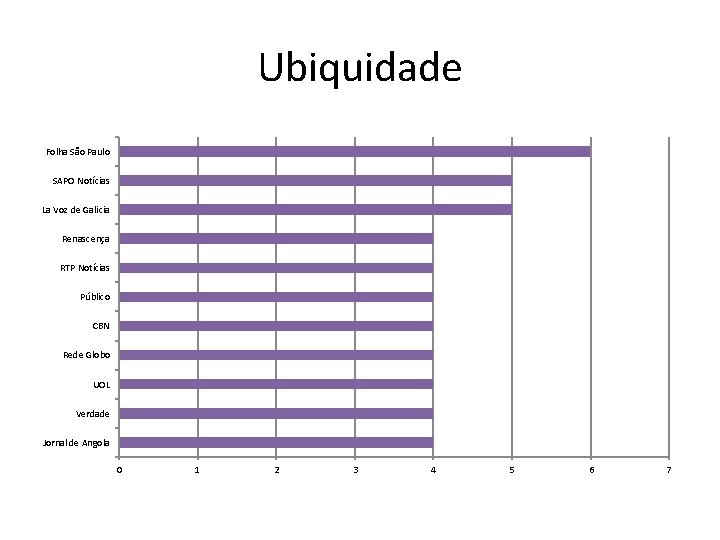 Ubiquidade Folha São Paulo SAPO Notícias La Voz de Galicia Renascença RTP Notícias Público