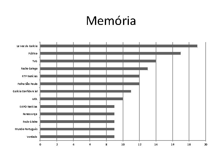 Memória La Voz de Galicia Público TVG Radio Galega RTP Notícias Folha São Paulo