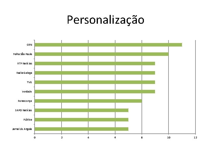 Personalização CBN Folha São Paulo RTP Notícias Radio Galega TVG Verdade Renascença SAPO Notícias