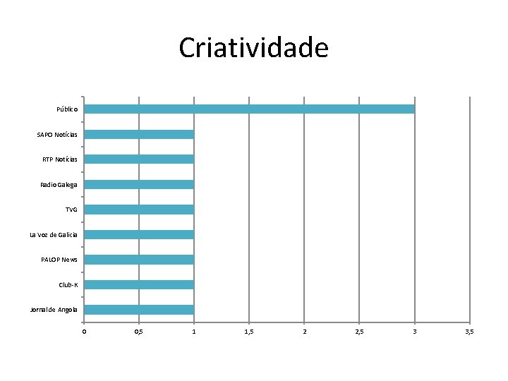 Criatividade Público SAPO Notícias RTP Notícias Radio Galega TVG La Voz de Galicia PALOP