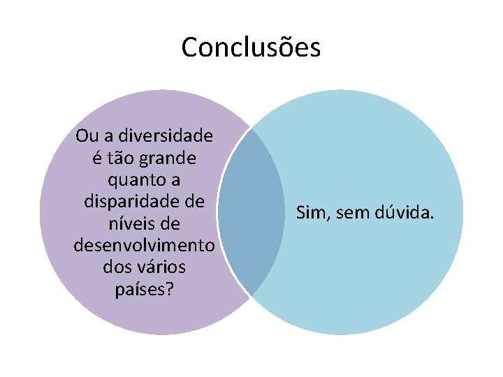 Conclusões Ou a diversidade é tão grande quanto a disparidade de níveis de desenvolvimento