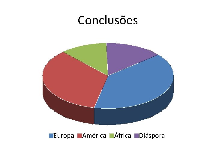 Conclusões Europa América África Diáspora 