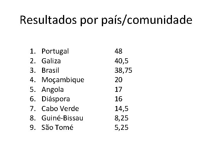Resultados por país/comunidade 1. 2. 3. 4. 5. 6. 7. 8. 9. Portugal Galiza