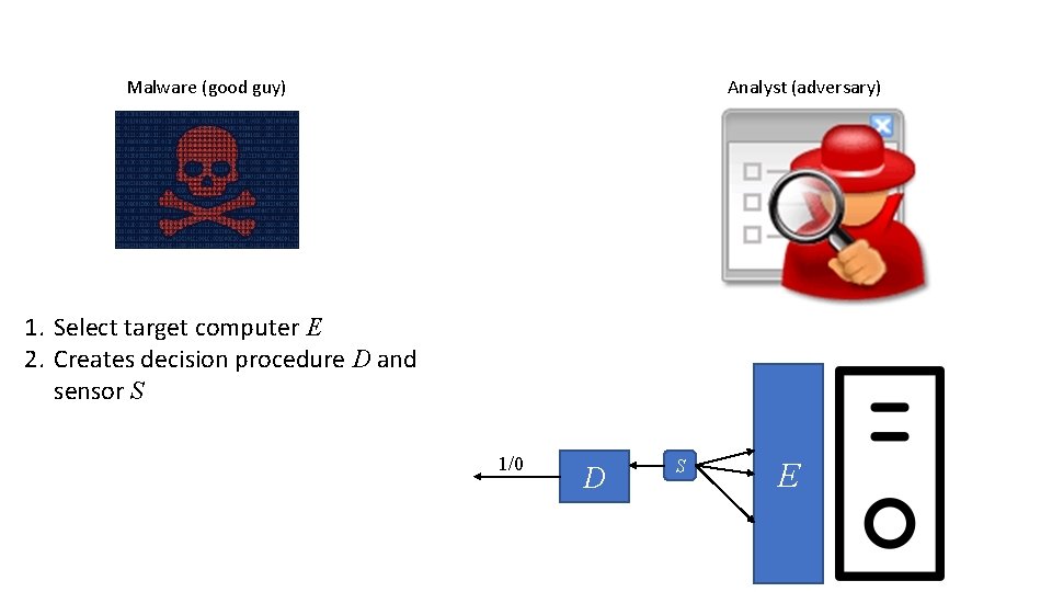 Malware (good guy) Analyst (adversary) 1. Select target computer E 2. Creates decision procedure