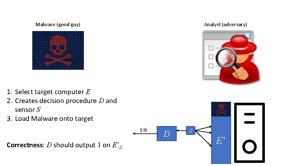 Malware (good guy) Analyst (adversary) 1. Select target computer E 2. Creates decision procedure