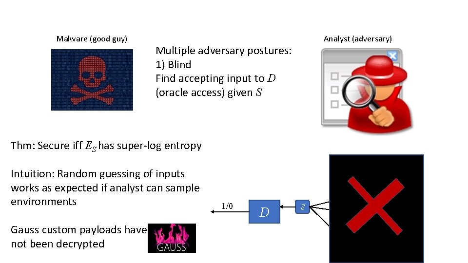 Malware (good guy) Analyst (adversary) Multiple adversary postures: 1) Blind Find accepting input to