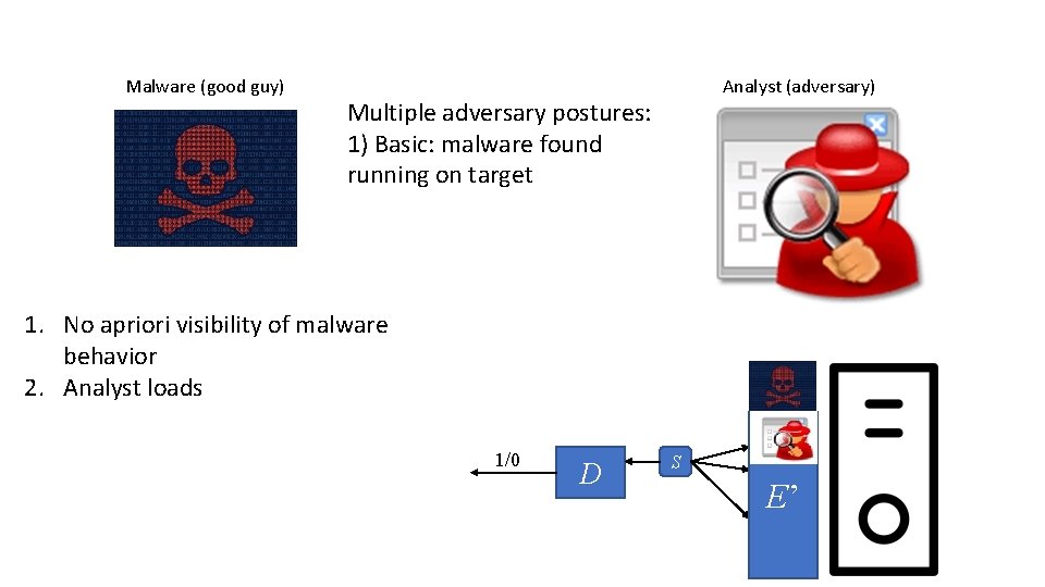 Malware (good guy) Analyst (adversary) Multiple adversary postures: 1) Basic: malware found running on
