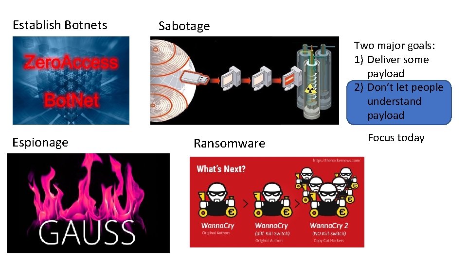 Establish Botnets Sabotage Two major goals: 1) Deliver some payload 2) Don’t let people