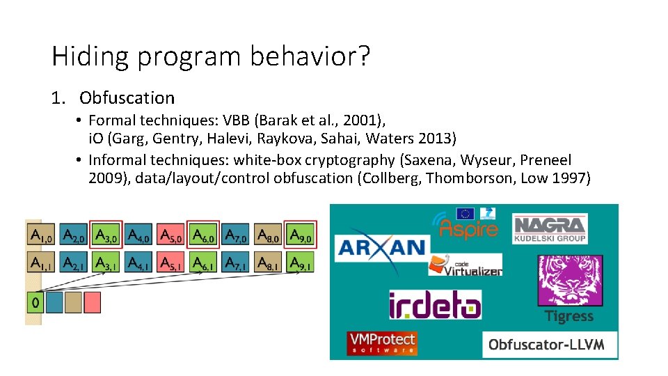 Hiding program behavior? 1. Obfuscation • Formal techniques: VBB (Barak et al. , 2001),
