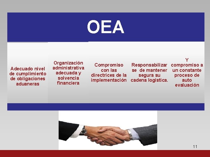 OEA Adecuado nivel de cumplimiento de obligaciones aduaneras Organización administrativa adecuada y solvencia financiera