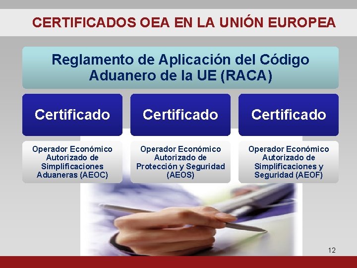 CERTIFICADOS OEA EN LA UNIÓN EUROPEA Reglamento de Aplicación del Código Aduanero de la