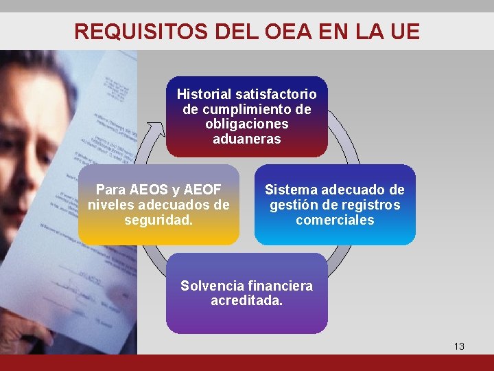 REQUISITOS DEL OEA EN LA UE Historial satisfactorio de cumplimiento de obligaciones aduaneras Para