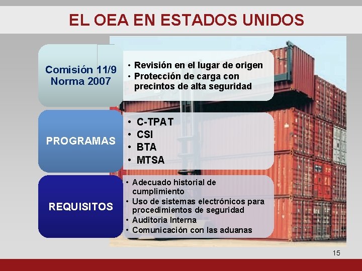 EL OEA EN ESTADOS UNIDOS Comisión 11/9 Norma 2007 • Revisión en el lugar