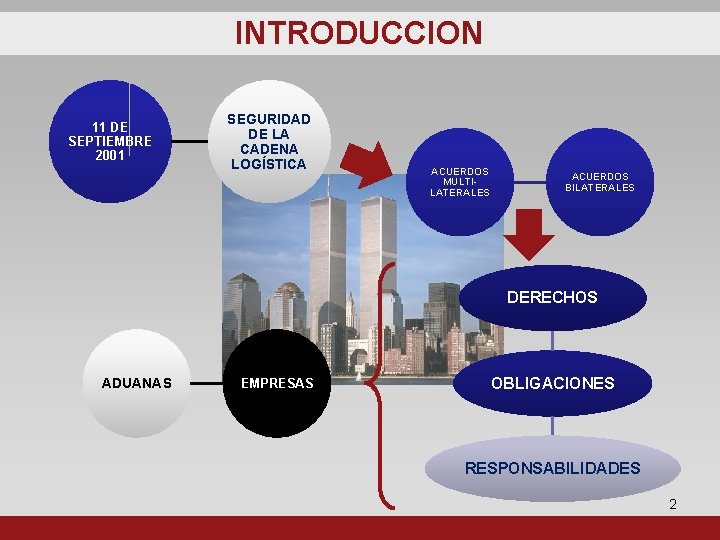 INTRODUCCION 11 DE SEPTIEMBRE 2001 SEGURIDAD DE LA CADENA LOGÍSTICA ACUERDOS MULTILATERALES ACUERDOS BILATERALES