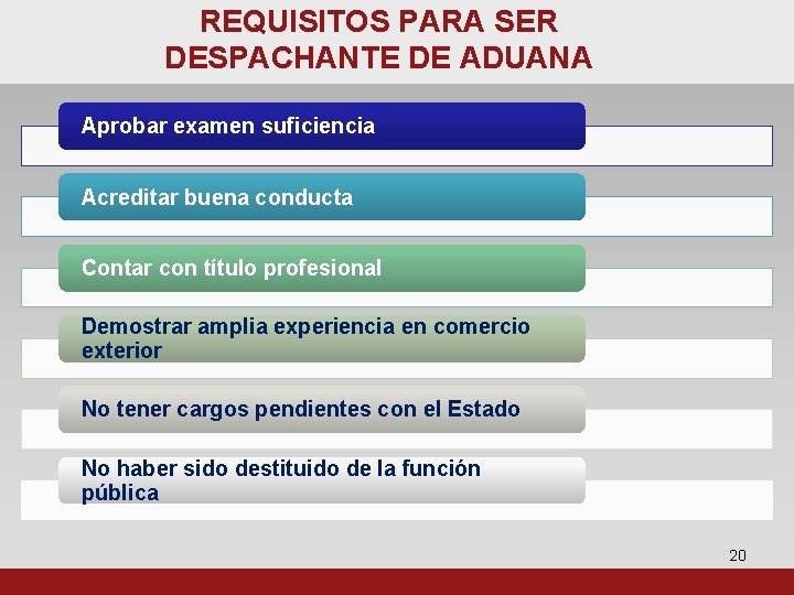 REQUISITOS PARA SER DESPACHANTE DE ADUANA Aprobar examen suficiencia Acreditar buena conducta Contar con