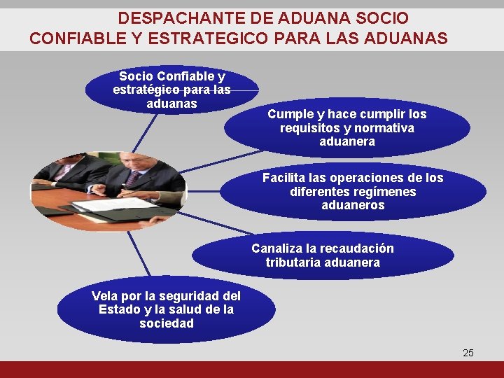 DESPACHANTE DE ADUANA SOCIO CONFIABLE Y ESTRATEGICO PARA LAS ADUANAS Socio Confiable y estratégico