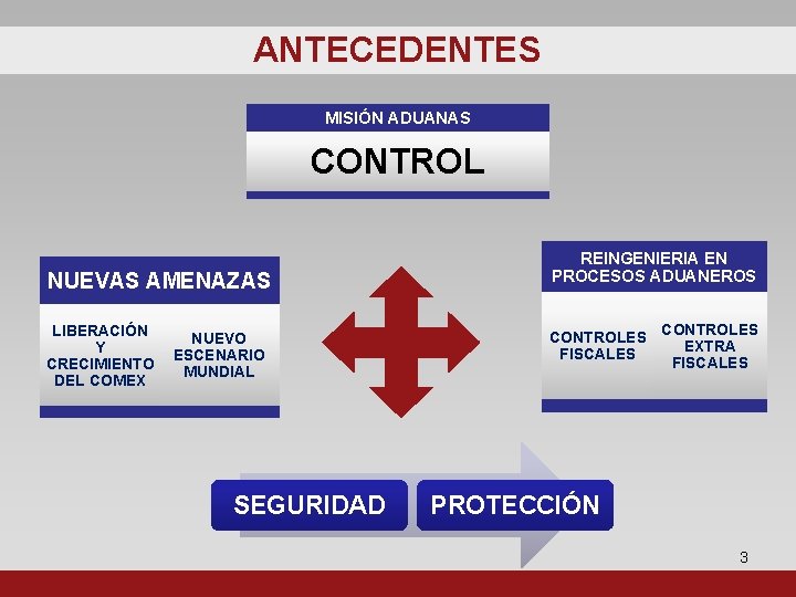 ANTECEDENTES MISIÓN ADUANAS CONTROL NUEVAS AMENAZAS LIBERACIÓN Y CRECIMIENTO DEL COMEX NUEVO ESCENARIO MUNDIAL