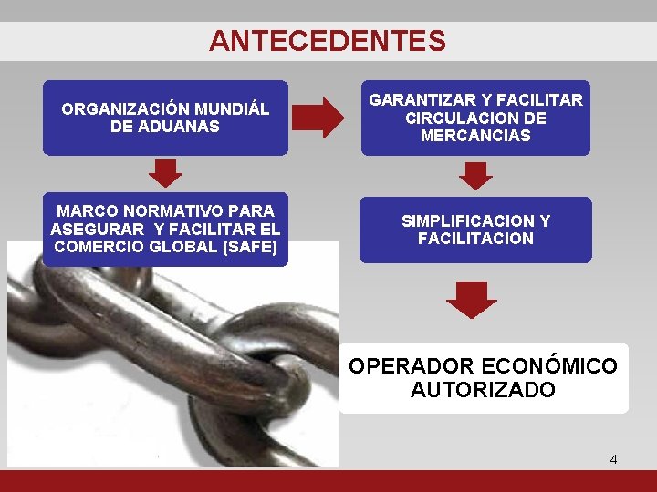 ANTECEDENTES ORGANIZACIÓN MUNDIÁL DE ADUANAS GARANTIZAR Y FACILITAR CIRCULACION DE MERCANCIAS MARCO NORMATIVO PARA