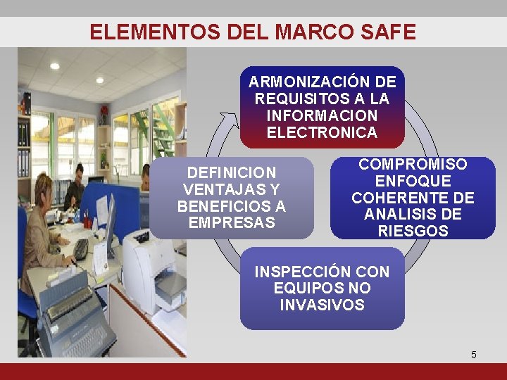 ELEMENTOS DEL MARCO SAFE ARMONIZACIÓN DE REQUISITOS A LA INFORMACION ELECTRONICA DEFINICION VENTAJAS Y